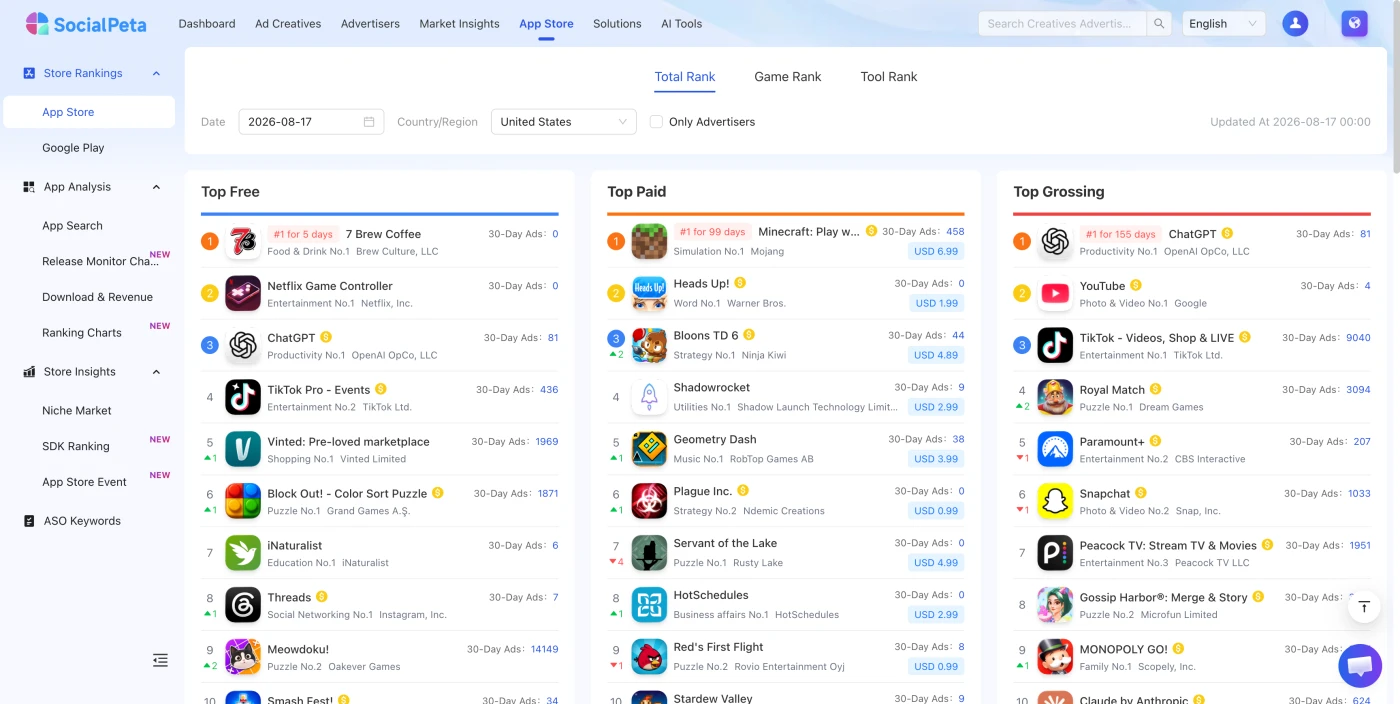 SocialPeta App Intelligence showing App Store rankings